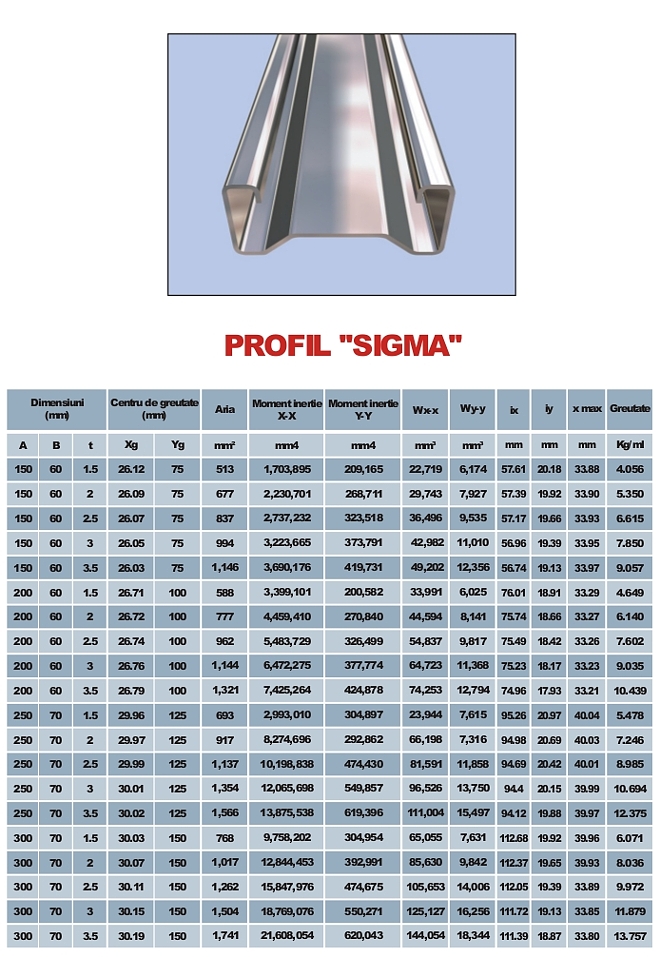 Ozel Steel Profil s.r.l. - Profile metalice zincate - Profil SIGMA